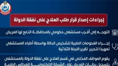 الاستعلام عن صدور قرارات العلاج على نفقة الدولة بالرقم القومي 2024 