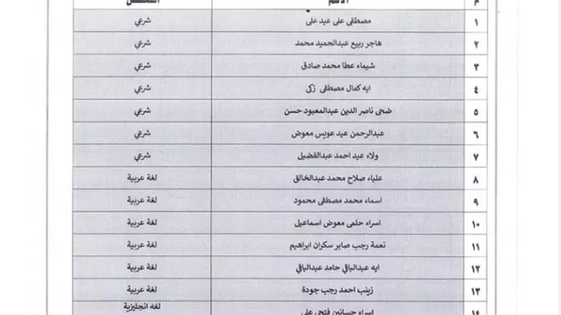 اسماء المقبولين فى
