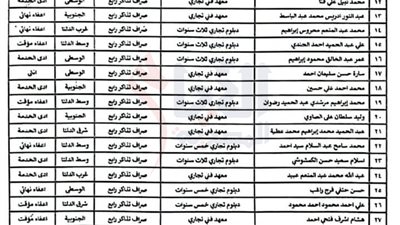 بالأسماء| نتيجة مسابقة السكة الحديد 2025.. إعلان رقم 2 لسنة 2021 (استعلم الآن)