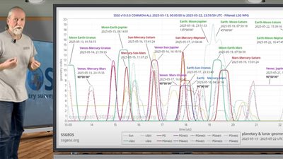 هل سيحدث زلزال في مصر 2025؟، عالم زلازل هولندي يثير الذعر| فيديو 