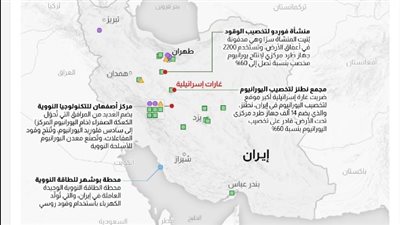 رسوم بيانية توضح سياق الضربات الجوية لإسرائيل ورد إيران بالتفاصيل