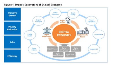 حريق سنترال رمسيس يكشف عن تحذير البنك الدولي من الكارثة قبل 5 سنوات
