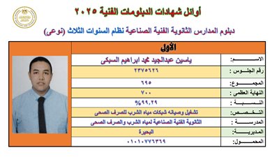 الأول على المدارس الصناعية: كنت بذاكر ساعتين في اليوم ونفسي أدخل هندسة (خــاص)