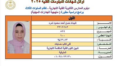 شيماء الأولى على الدبلومات الفنية: كنت محبطة في البداية وبهدي نجاحي لأسرتي (خاص)