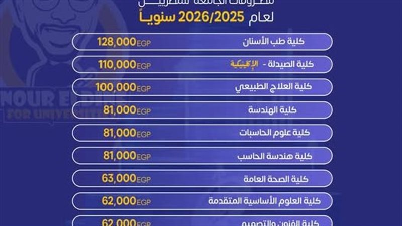 مصروفات جامعة العلمين