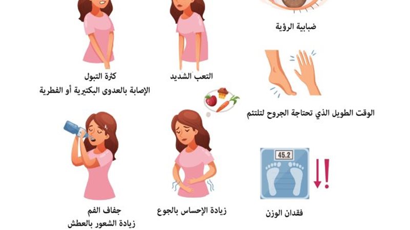 أعراض مرض السكر