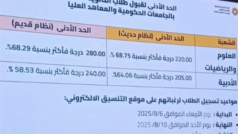 الحد الأدنى للمرحلة