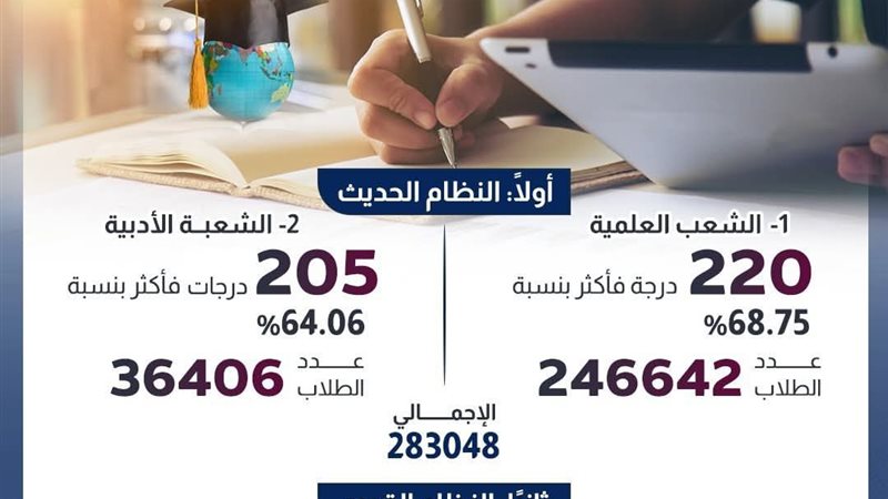 تفاصيل المرحلة الثانية