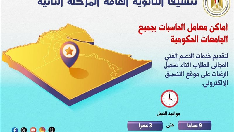 أماكن معامل التنسيق