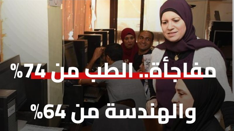 تنسيق الجامعات الخاصة