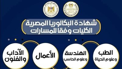 الكليات المتاحة فى نظام البكالوريا للمسارات الأربعة الجديدة