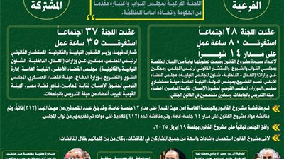 في سطور، رحلة  قانون الإجراءات الجنائية داخل مجلس النواب    (تفاصيل) 